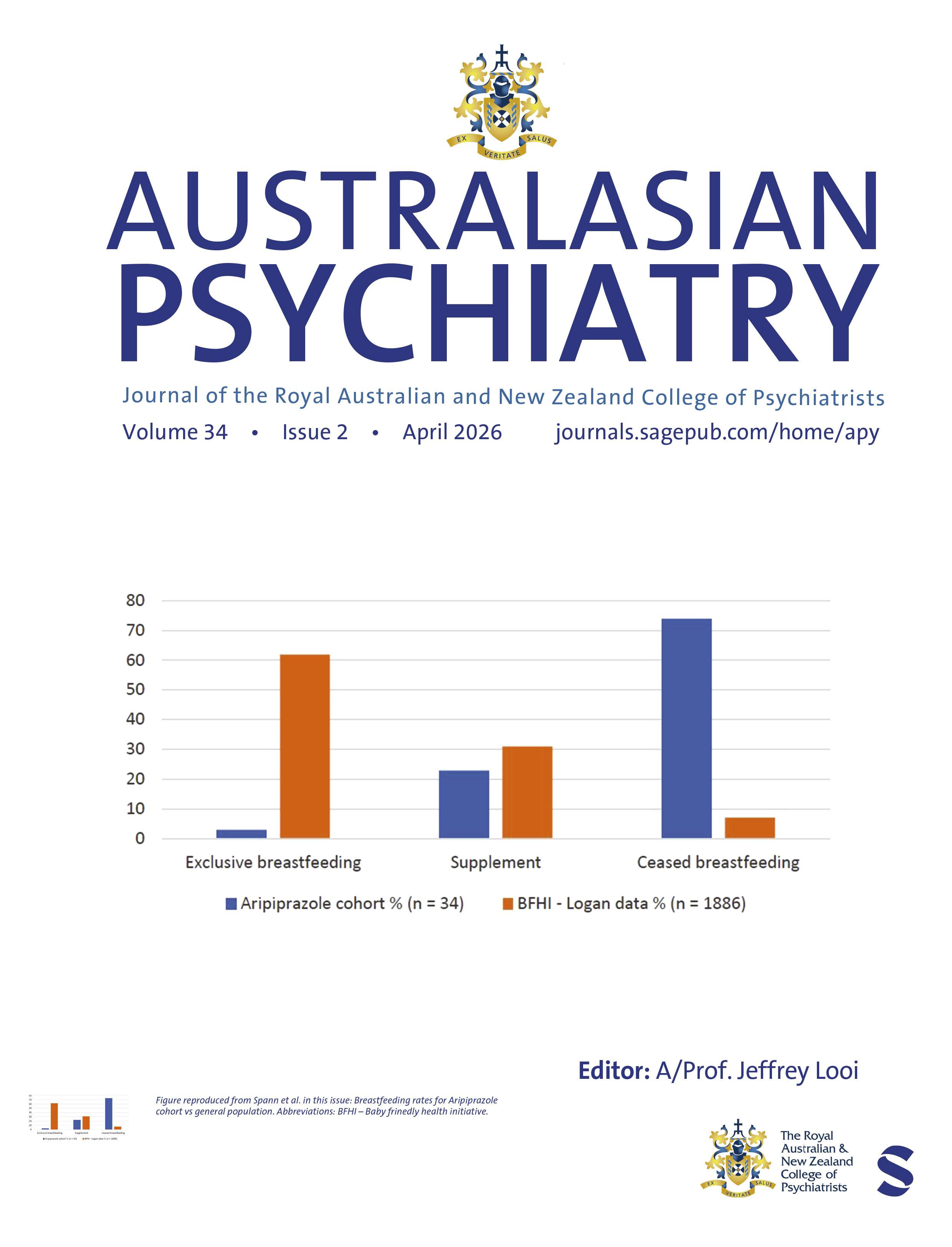 Australasian Psychiatry journal cover